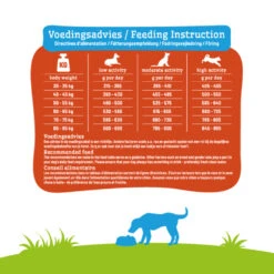 Smolke Hondenvoer Adult Maxi -Honden Benodigdheden 1006782 4