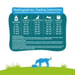 Smolke Hondenvoer Weight Control -Honden Benodigdheden 1006783 4
