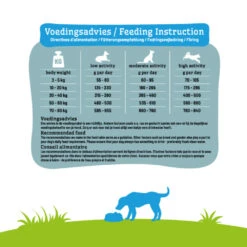 Smolke Hondenvoer Sensitive Eend -Honden Benodigdheden 1040259 4