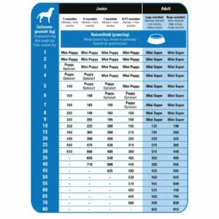 Prins ProCare Super Active Hondenvoer -Honden Benodigdheden 701239 3