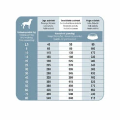 Prins ProCare Senior Support Hondenvoer -Honden Benodigdheden 701240 3