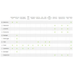 Advantage Anti Vlooiendruppels Hond 10 - 25 Kg -Honden Benodigdheden 701812 3