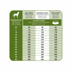 Prins ProCare Croque Senior Superior Hondenvoer 7 Prins ProCare Croque Senior Superior Hondenvoer -Honden Benodigdheden 702583 3