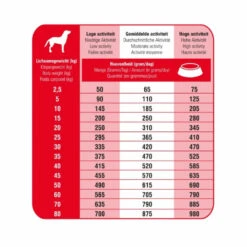 Prins ProCare Standard Fit Hondenvoer -Honden Benodigdheden 746850 3