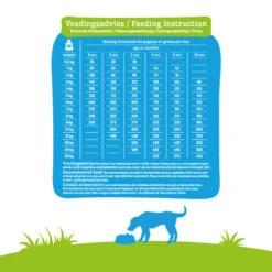 Smolke Hondenvoer Puppy Mini - Medium -Honden Benodigdheden 798928 4