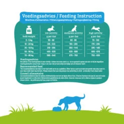 Smolke Graanvrij Hondenvoer Adult 9 Smolke Graanvrij Hondenvoer Adult -Honden Benodigdheden 962239 4