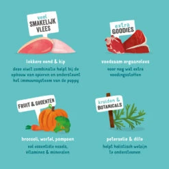 11x Edgard & Cooper Kuipje Vers Vlees Puppy Hondenvoer Eend - Kip 9 11x Edgard & Cooper Kuipje Vers Vlees Puppy Hondenvoer Eend - Kip -Honden Benodigdheden 993042 4